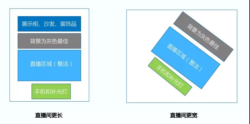 抖音直播如何运营？新手做直播一定要知道的4个关键！